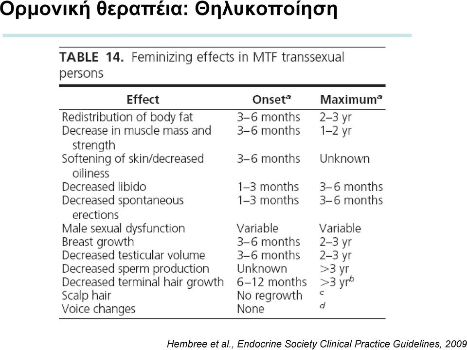 al., Endocrine Society