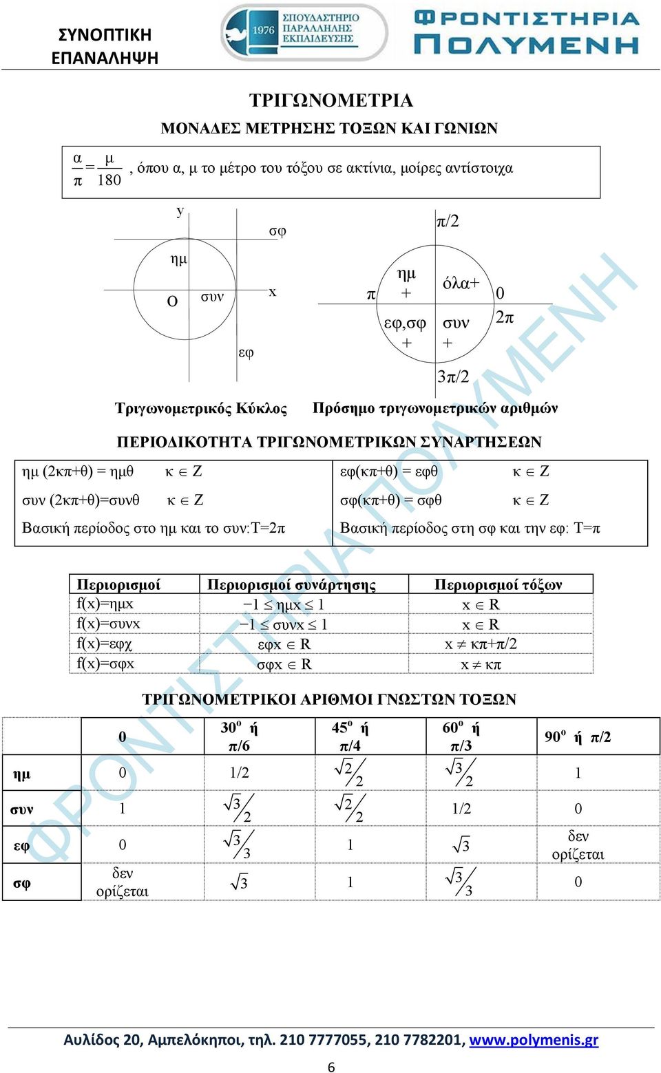 περίοδος στη σφ και την εφ: Τ=π Περιορισμοί Περιορισμοί συνάρτησης Περιορισμοί τόξων f(x)=ημx 1 ημx 1 x R f(x)=συνx 1 συνx 1 x R f(x)=εφχ εφx R x κπ+π/ f(x)=σφx σφx R x κπ 0 ΤΡΙΓΩΝΟΜΕΤΡΙΚΟΙ ΑΡΙΘΜΟΙ