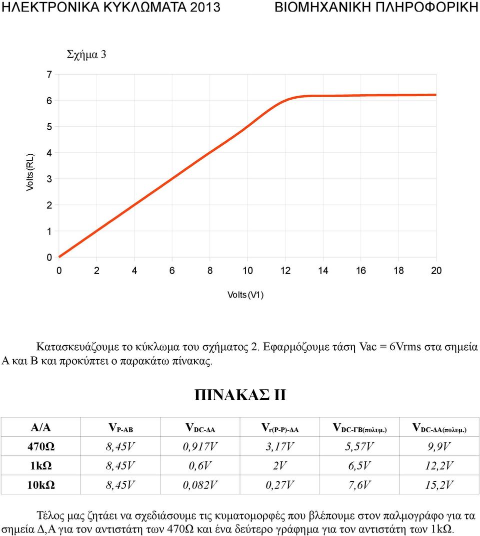 ΠΙΝΑΚΑΣ ΙΙ Α/Α V P-AB V DC-ΔΑ V r(p-p)-δα V DC-ΓΒ(πολυμ.) V DC-ΔΑ(πολυμ.