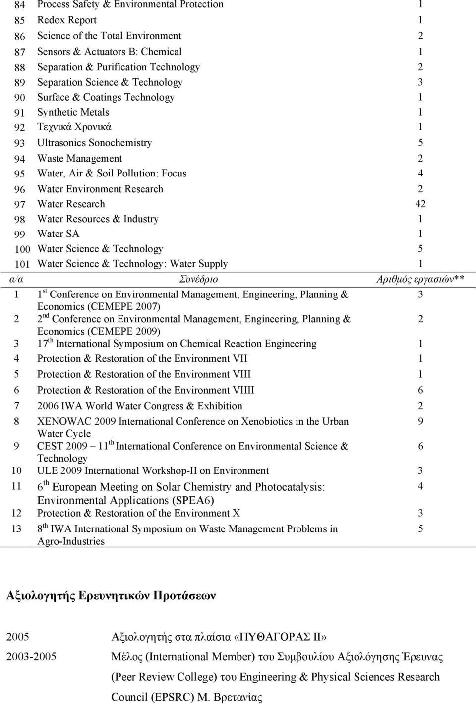 Water Environment Research 2 97 Water Research 42 98 Water Resources & Industry 1 99 Water SA 1 100 Water Science & Technology 5 101 Water Science & Technology: Water Supply 1 α/α Συνέδριο Αριθμός