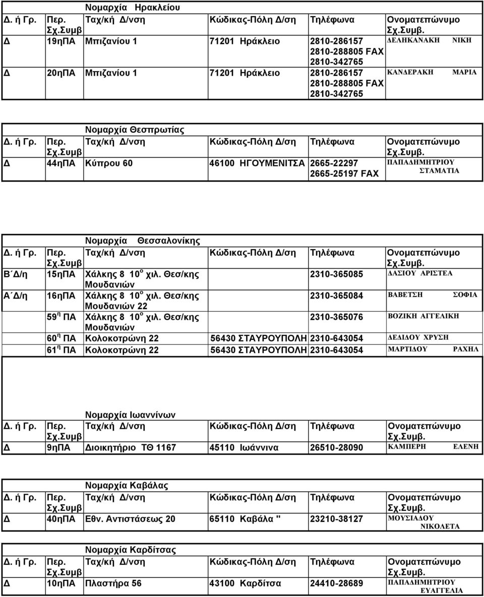 Θεσ/κης 2310-365085 ΔΑΣΙΟΥ ΑΡΙΣΤΕΑ Μουδανιών Α /η 16ηΠΑ Χάλκης 8 10 ο χιλ. Θεσ/κης 2310-365084 ΒΑΒΕΤΣΗ ΣΟΦΙΑ Μουδανιών 22 59 η ΠΑ Χάλκης 8 10 ο χιλ.