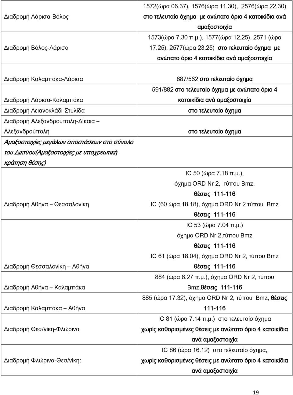 25) στο τελευταίο όχημα με ανώτατο όριο 4 κατοικίδια ανά αμαξοστοιχία Διαδρομή Καλαμπάκα-Λάρισα Διαδρομή Λάρισα-Καλαμπάκα Διαδρομή Λειανοκλάδι-Στυλίδα Διαδρομή Αλεξανδρούπολη-Δίκαια Αλεξανδρούπολη