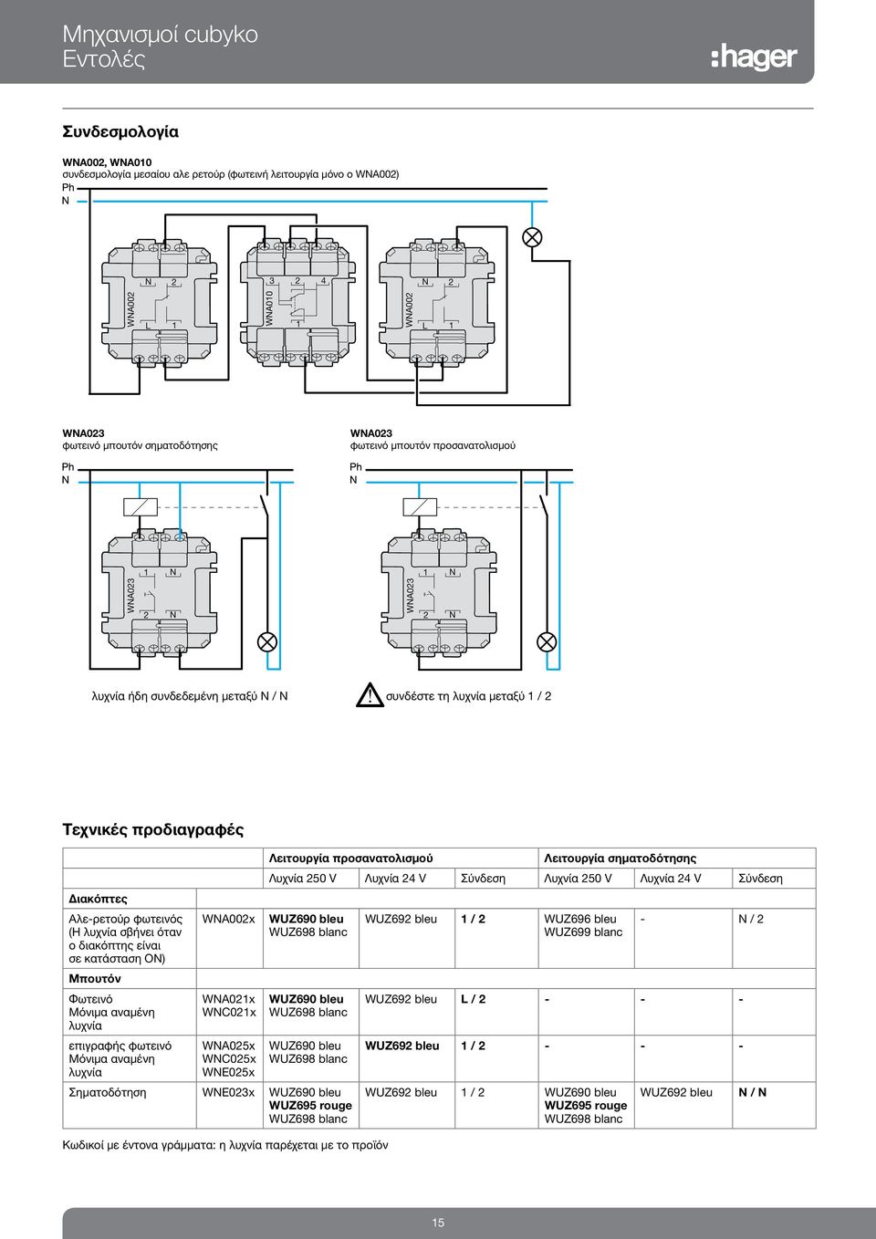 φωτεινός (Η λυχνία σβήνει όταν ο διακόπτης είναι σε κατάσταση ΟΝ) Μπουτόν Φωτεινό Μόνιμα αναμένη λυχνία επιγραφής φωτεινό Μόνιμα αναμένη λυχνία WNA002x WNA021x WNC021x WNA025x WNC025x WNE025x