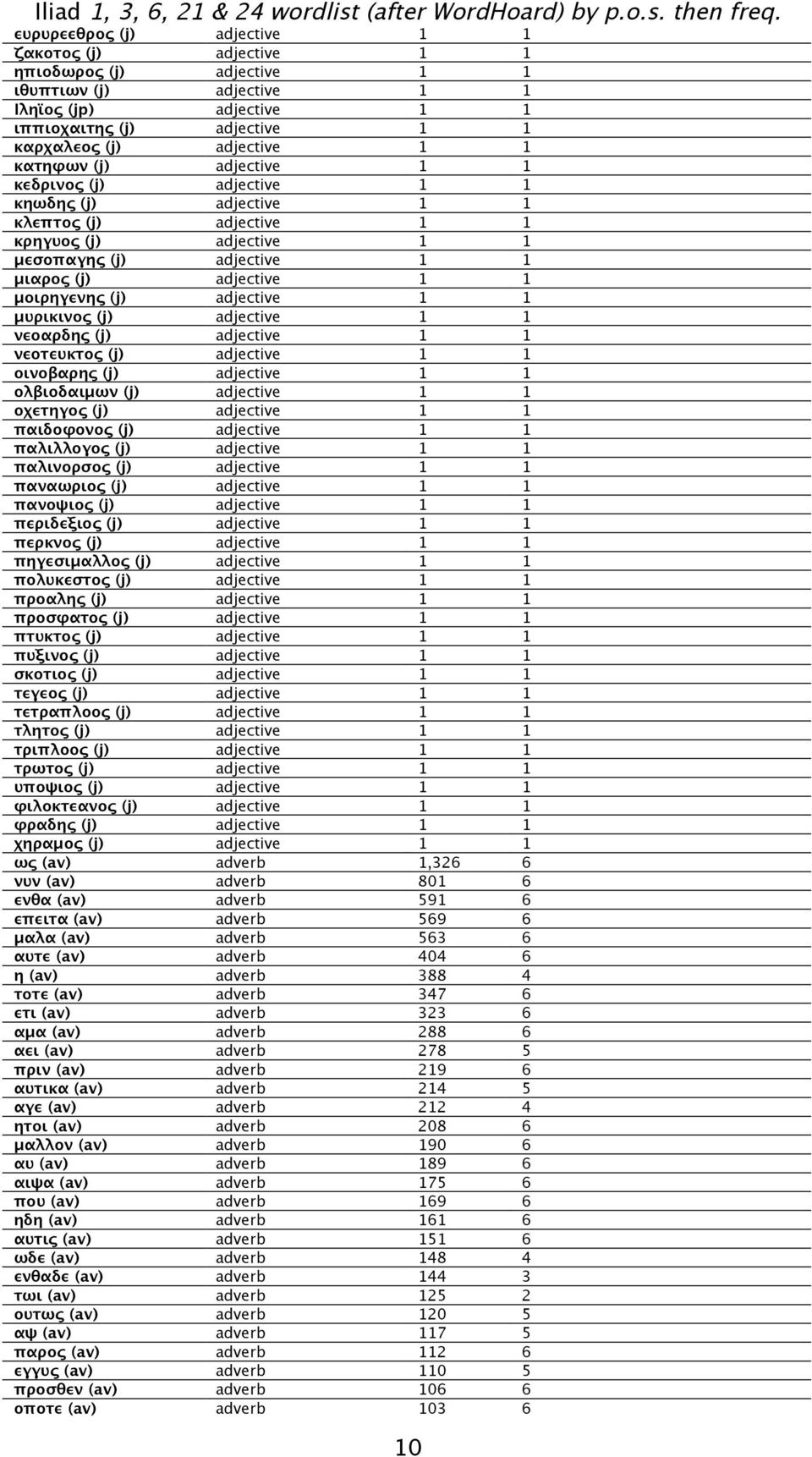 adjective 1 1 μυρικινος (j) adjective 1 1 νεοαρδης (j) adjective 1 1 νεοτευκτος (j) adjective 1 1 οινοβαρης (j) adjective 1 1 ολβιοδαιμων (j) adjective 1 1 οχετηγος (j) adjective 1 1 παιδοφονος (j)