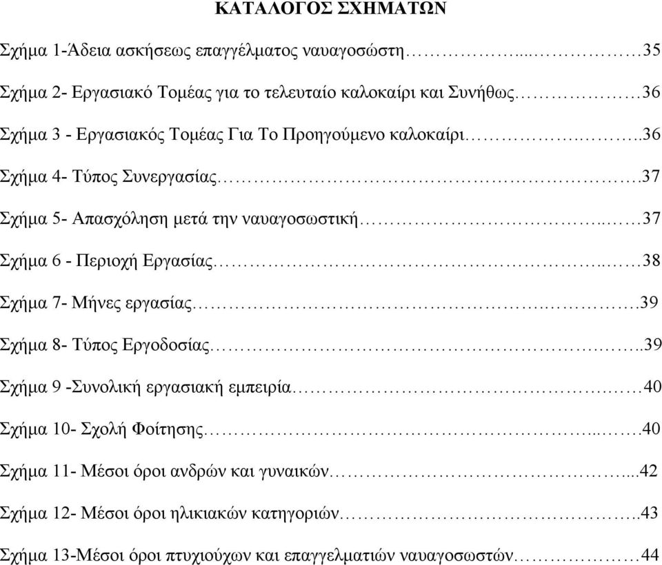 ..36 Σχήμα 4- Τύπος Συνεργασίας.37 Σχήμα 5- Απασχόληση μετά την ναυαγοσωστική.. 37 Σχήμα 6 - Περιοχή Εργασίας.. 38 Σχήμα 7- Μήνες εργασίας.