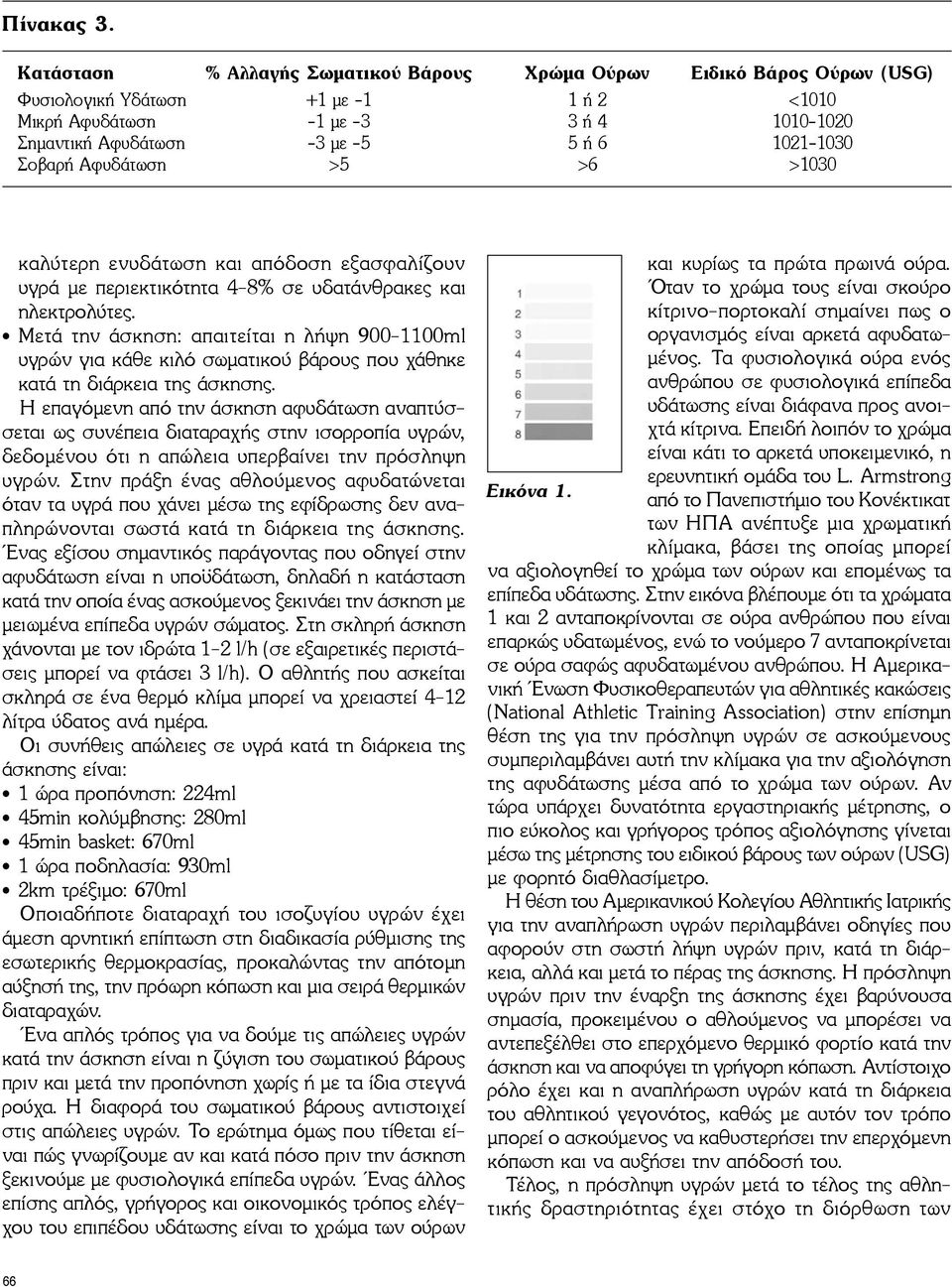 1021-1030 Σοβαρή Αφυδάτωση >5 >6 >1030 καλύτερη ενυδάτωση και απόδοση εξασφαλίζουν υγρά με περιεκτικότητα 4-8% σε υδατάνθρακες και ηλεκτρολύτες.