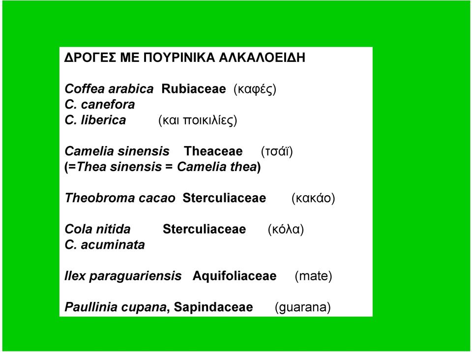 thea) Theobroma cacao Sterculiaceae (κακάο) Cola nitida Sterculiaceae (κόλα) C.