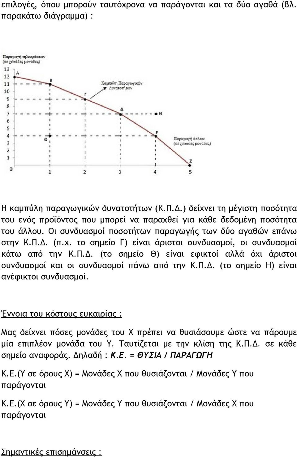 Π.Δ. (το σημείο Θ) είναι εφικτοί αλλά όχι άριστοι συνδυασμοί και οι συνδυασμοί πάνω από την Κ.Π.Δ. (το σημείο Η) είναι ανέφικτοι συνδυασμοί.