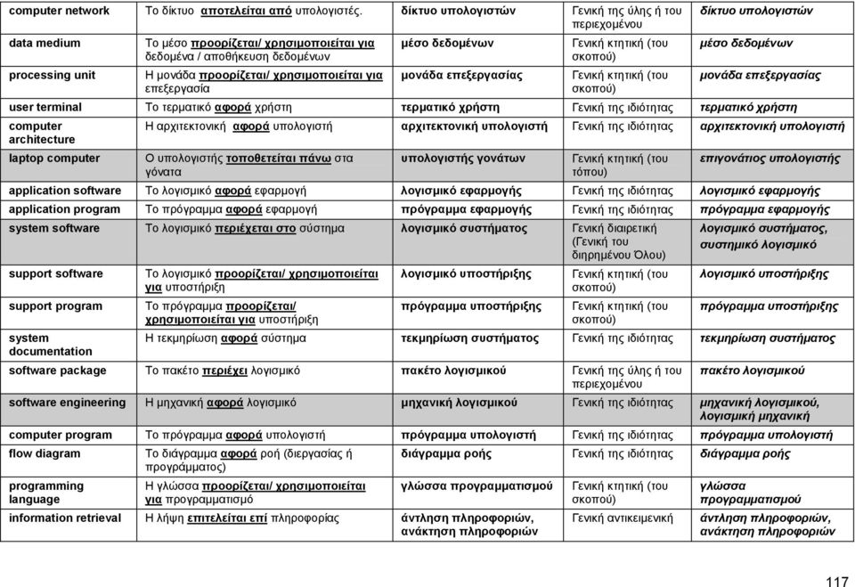 μέσο δεδομένων μονάδα επεξεργασίας Γενική κτητική (του σκοπού) Γενική κτητική (του σκοπού) δίκτυο υπολογιστών μέσο δεδομένων μονάδα επεξεργασίας user terminal Το τερματικό αφορά χρήστη τερματικό