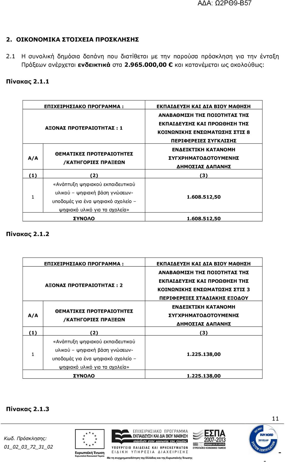 1 ΕΠΙΧΕΙΡΗΣΙΑΚΟ ΠΡΟΓΡΑΜΜΑ : ΕΚΠΑΙ ΕΥΣΗ ΚΑΙ ΙΑ ΒΙΟΥ ΜΑΘΗΣΗ ΑΝΑΒΑΘΜΙΣΗ ΤΗΣ ΠΟΙΟΤΗΤΑΣ ΤΗΣ Α/Α ΑΞΟΝΑΣ ΠΡΟΤΕΡΑΙΟΤΗΤΑΣ : 1 ΘΕΜΑΤΙΚΕΣ ΠΡΟΤΕΡΑΙΟΤΗΤΕΣ /ΚΑΤΗΓΟΡΙΕΣ ΠΡΑΞΕΩΝ ΕΚΠΑΙ ΕΥΣΗΣ ΚΑΙ ΠΡΟΩΘΗΣΗ ΤΗΣ