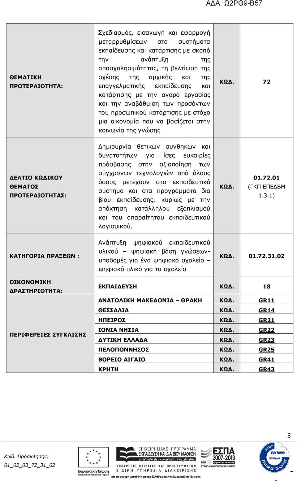 72 ηµιουργία θετικών συνθηκών και δυνατοτήτων για ίσες ευκαιρίες πρόσβασης στην αξιοποίηση των ΕΛΤΙΟ ΚΩ ΙΚΟΥ ΘΕΜΑΤΟΣ ΠΡΟΤΕΡΑΙΟΤΗΤΑΣ: σύγχρονων τεχνολογιών από όλους όσους µετέχουν στο εκπαιδευτικό