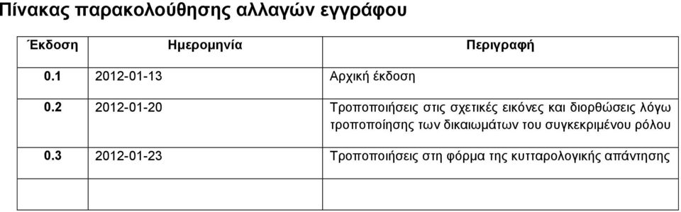 2 2012-01-20 Σξνπνπνηήζεηο ζηηο ζρεηηθέο εηθόλεο θαη δηνξζώζεηο ιόγσ