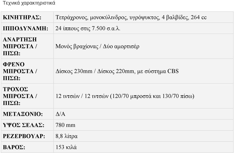 βαλβίδες, 264 cc 24 ίππους στις 7.500 σ.α.λ. Μονός βραχίονας / Δύο αμορτισέρ Δίσκος 230mm / Δίσκος