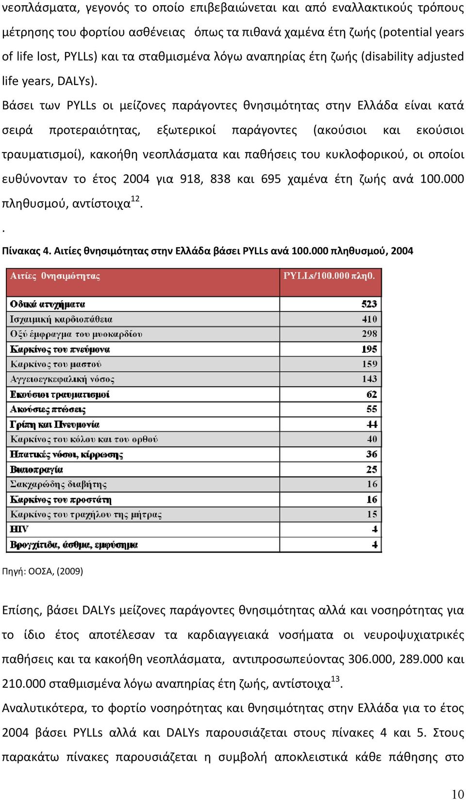Βάσει των PYLLs οι μείζονες παράγοντες θνησιμότητας στην Ελλάδα είναι κατά σειρά προτεραιότητας, εξωτερικοί παράγοντες (ακούσιοι και εκούσιοι τραυματισμοί), κακοήθη νεοπλάσματα και παθήσεις του