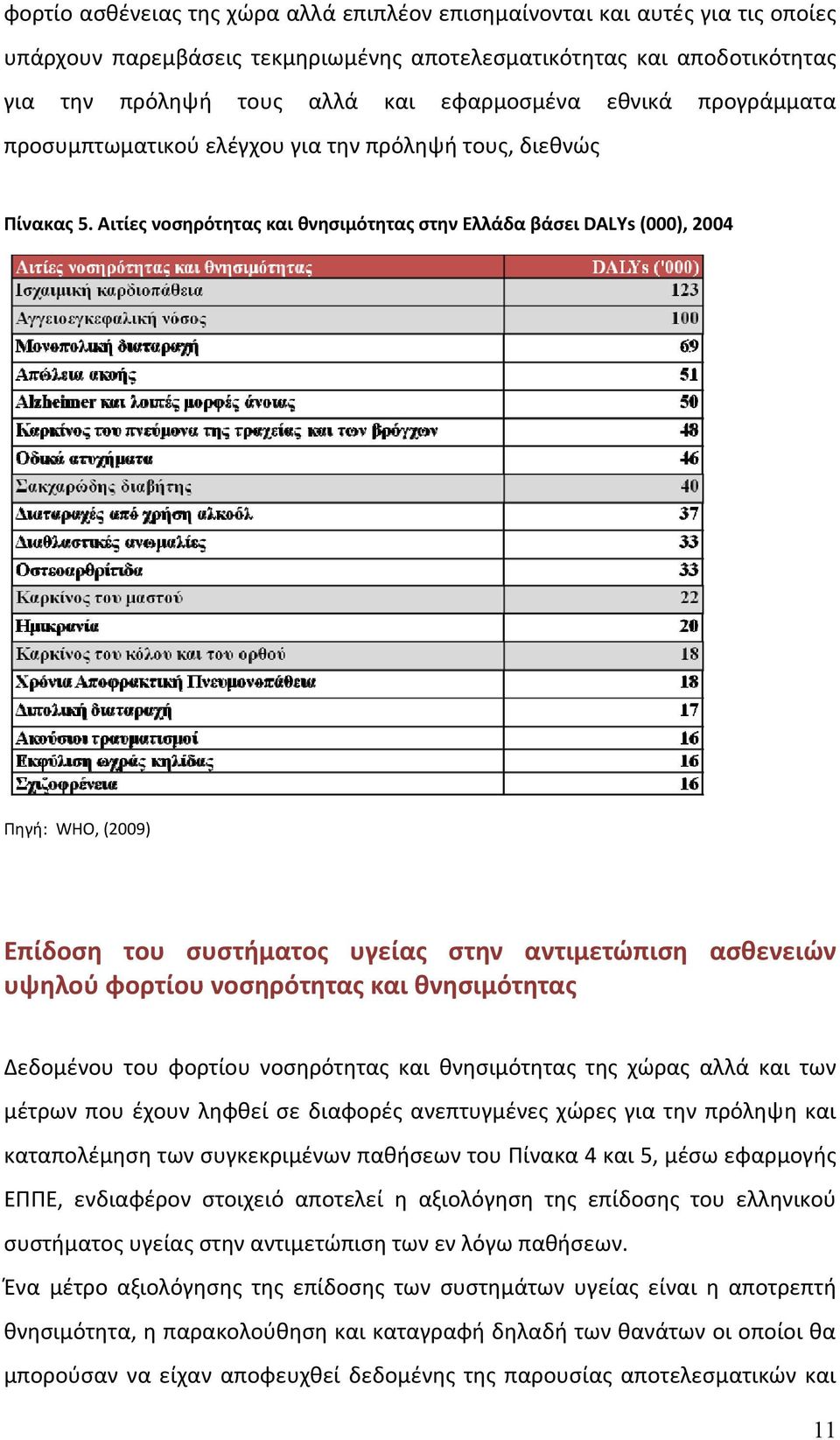 Αιτίες νοσηρότητας και θνησιμότητας στην Ελλάδα βάσει DALYs (000), 2004 Πηγή: WHO, (2009) Επίδοση του συστήματος υγείας στην αντιμετώπιση ασθενειών υψηλού φορτίου νοσηρότητας και θνησιμότητας