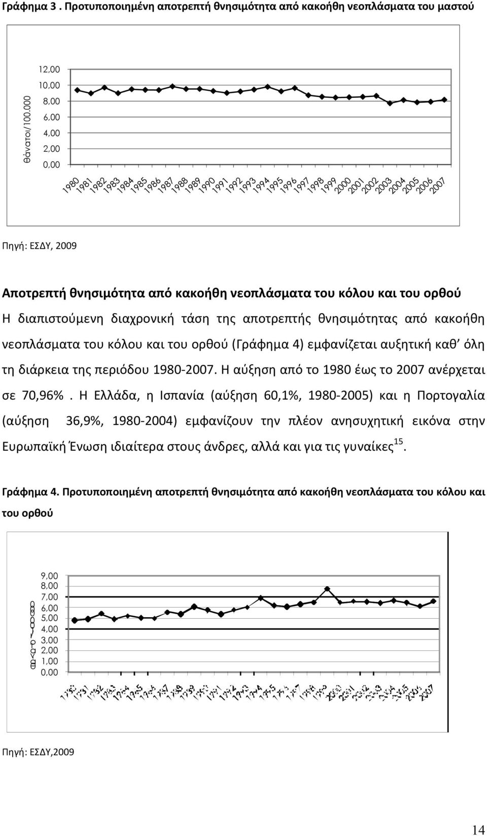 νεοπλάσματα του κόλου και του ορθού (Γράφημα 4) εμφανίζεται αυξητική καθ όλη τη διάρκεια της περιόδου 1980 2007. Η αύξηση από το 1980 έως το 2007 ανέρχεται σε 70,96%.