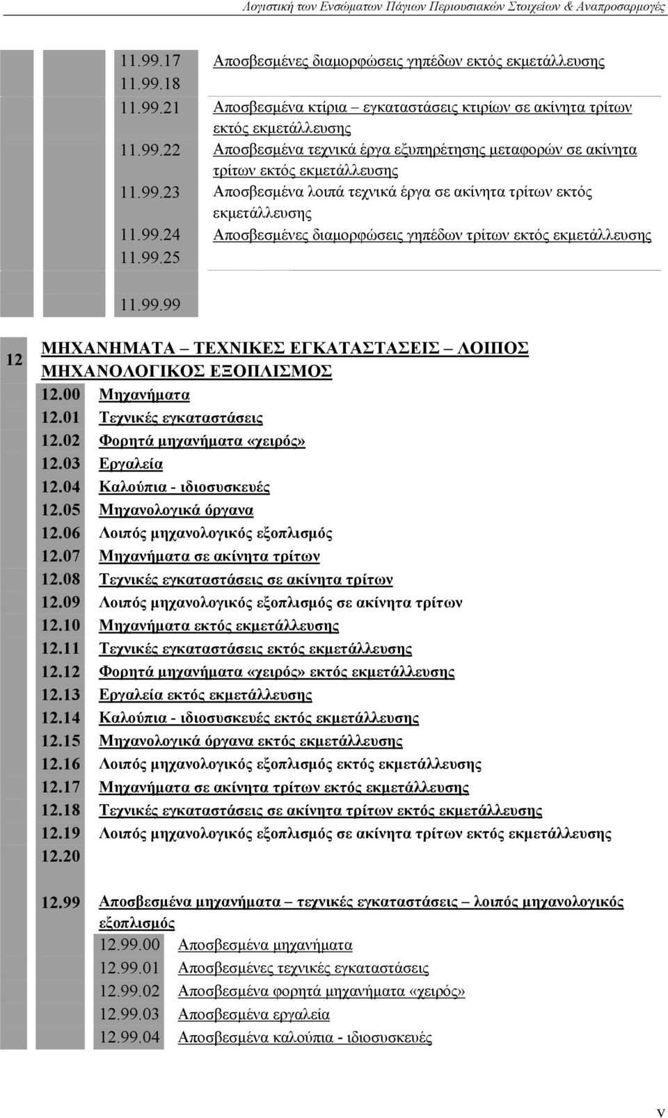 99.25 11.99.99 12 ΜΗΧΑΝΗΜΑΤΑ ΤΕΧΝΙΚΕΣ ΕΓΚΑΤΑΣΤΑΣΕΙΣ ΛΟΙΠΟΣ ΜΗΧΑΝΟΛΟΓΙΚΟΣ ΕΞΟΠΛΙΣΜΟΣ 12.00 Μηχανήματα 12.01 Τεχνικές εγκαταστάσεις 12.02 Φορητά μηχανήματα «χειρός» 12.03 Εργαλεία 12.