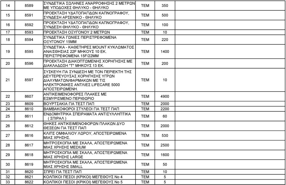 ΑΝΑΙΣΘΗΣΙΑΣ 22F ΜΗΚΟΥΣ 10 ΕΚ. ΤΕΜ 1400 ΠΕΡΙΣΤΡΕΦΟΜΕΝΑ 15F/22MM 20 8596 ΠΡΟΕΚΤΑΣΗ ΔΙΑΚΟΠΤΩΜΕΝΗΣ ΧΟΡΗΓΗΣΗΣ ΜΕ ΔΙΑΚΛΑΔΩΣΗ "Τ" ΜΗΚΟΥΣ 13 ΕΚ.