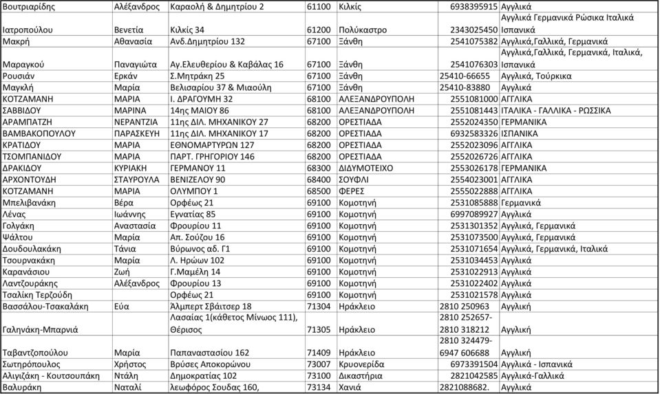 Μητράκη 25 67100 Ξάνθη 25410-66655 Αγγλικά, Τούρκικα Μαγκλή Μαρία Βελισαρίου 37 & Μιαούλη 67100 Ξάνθη 25410-83880 Αγγλικά ΚΟΤΖΑΜΑΝΗ ΜΑΡΙΑ Ι.