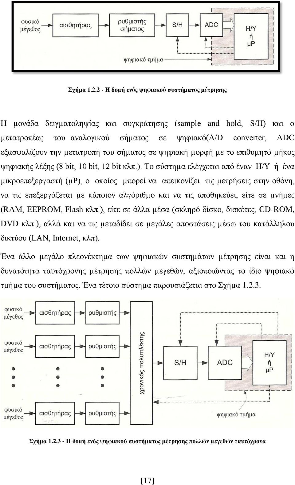 µετατροπή του σήµατος σε ψηφιακή µορφή µε το επιθυµητό µήκος ψηφιακής λέξης (8 bit, 10 bit, 12 bit κλπ.).