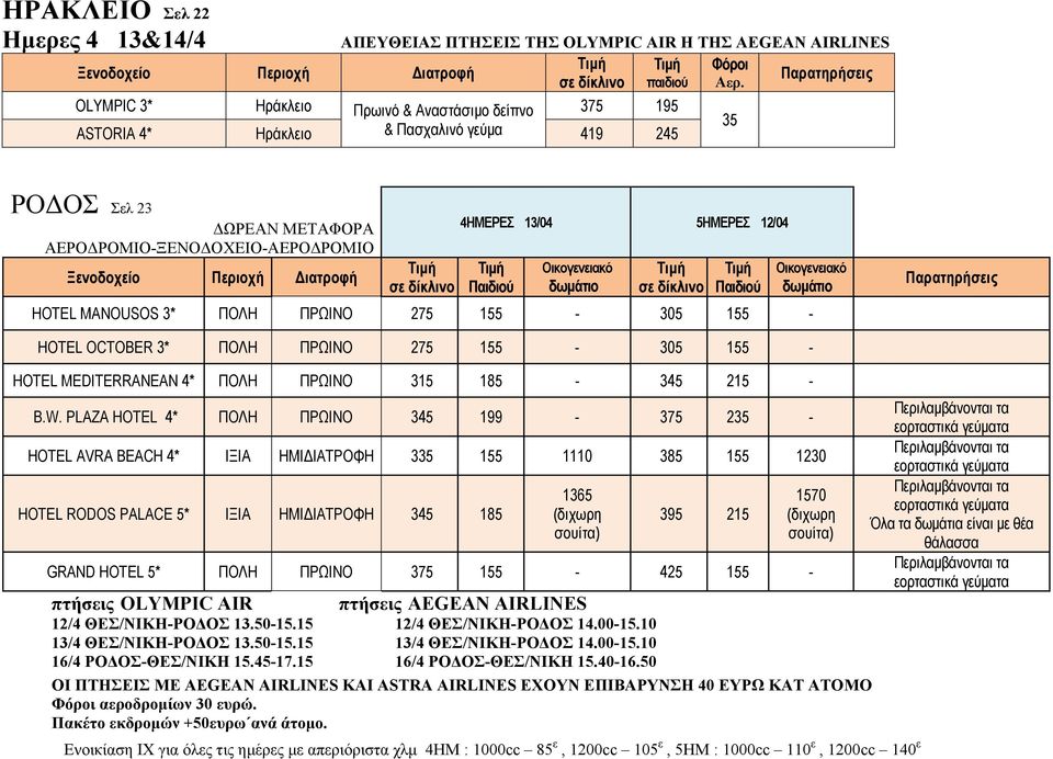 35 ΡΟΔΟΣ Σελ 23 ΔΩΡΕΑΝ ΜΕΤΑΦΟΡΑ ΑΕΡΟΔΡΟΜΙΟ-ΞΕΝΟΔΟΧΕΙΟ-ΑΕΡΟΔΡΟΜΙΟ Ξενοδοχείο Περιοχή Διατροφή 4ΗΜΕΡΕΣ 13/04 5ΗΜΕΡΕΣ 12/04 Παιδιού Oικογενειακό δωμάτιο Παιδιού HOTEL MANOUSOS 3* ΠΟΛΗ ΠΡΩΙΝΟ 275 155-305