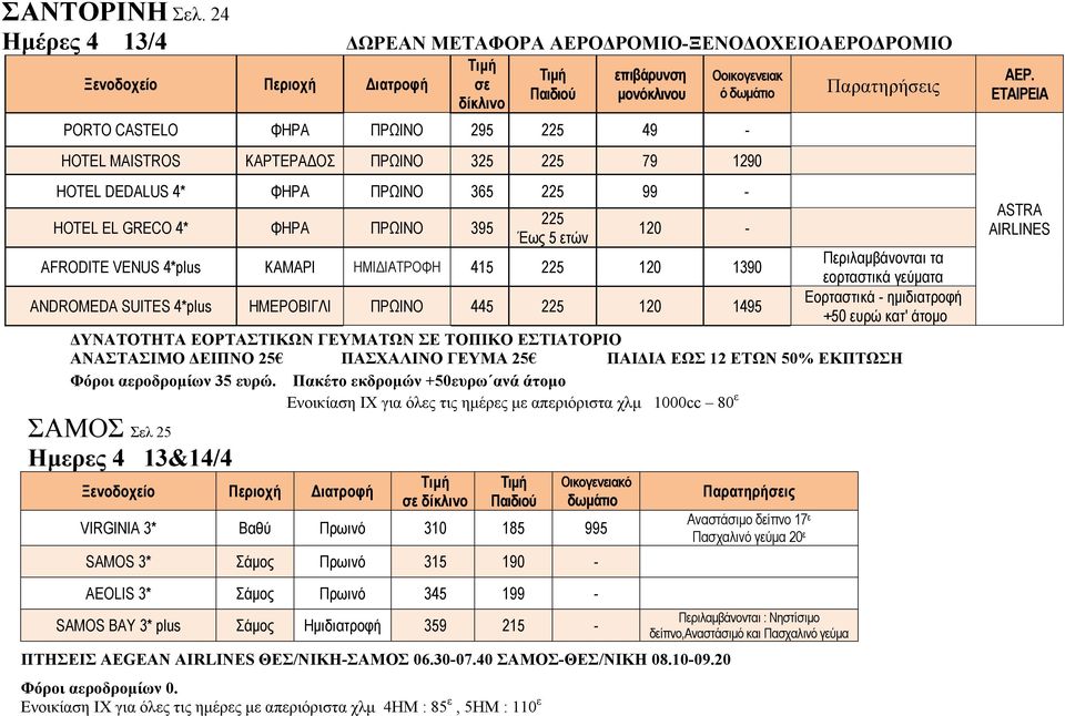 HOTEL MAISTROS ΚΑΡΤΕΡΑΔΟΣ ΠΡΩΙΝΟ 325 225 79 1290 HOTEL DEDALUS 4* ΦΗΡΑ ΠΡΩΙΝΟ 365 225 99 - HOTEL EL GRECO 4* ΦΗΡΑ ΠΡΩΙΝΟ 395 225 Έως 5 ετών 120 - AFRODITE VENUS 4*plus ΚΑΜΑΡΙ ΗΜΙΔΙΑΤΡΟΦΗ 415 225 120