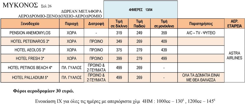 ΕΤΑΙΡΕΙΑ HOTEL PETEINAROS 3* ΧΩΡΑ ΠΡΩΙΝΟ 349 269 409 HOTEL AEOLOS 3* ΧΩΡΑ ΠΡΩΙΝΟ 375 279 439 HOTEL FRESH 3* ΧΩΡΑ ΠΡΩΙΝΟ 399 279 499 HOTEL PETINOS