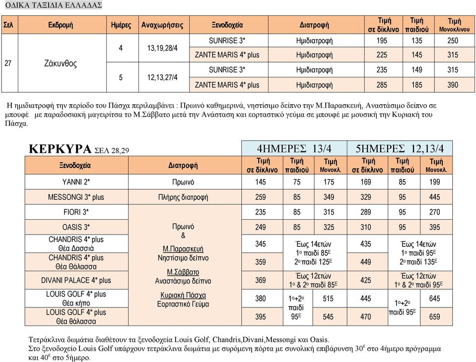 Moνοκλινου SUNRISE 3* Ημιδιατροφή 195 135 250 ZANTE MARIS 4* plus Ημιδιατροφή 225 145 315 SUNRISE 3* Ημιδιατροφή 235 149 315 ZANTE MARIS 4* plus Ημιδιατροφή 285 185 390 KEΡΚΥΡΑ ΣΕΛ 28,29 4ΗΜΕΡΕΣ 13/4