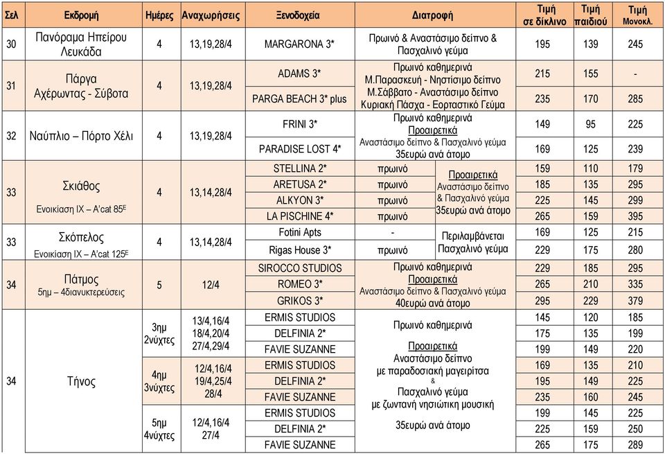 Αναστάσιμο δείπνο Πασχαλινό γεύμα Moνοκλ. 195 139 245 ADAMS 3* καθημερινά Μ.Παρασκευή - Νηστίσιμο δείπνο 215 155 - PARGA BEACH 3* plus Μ.