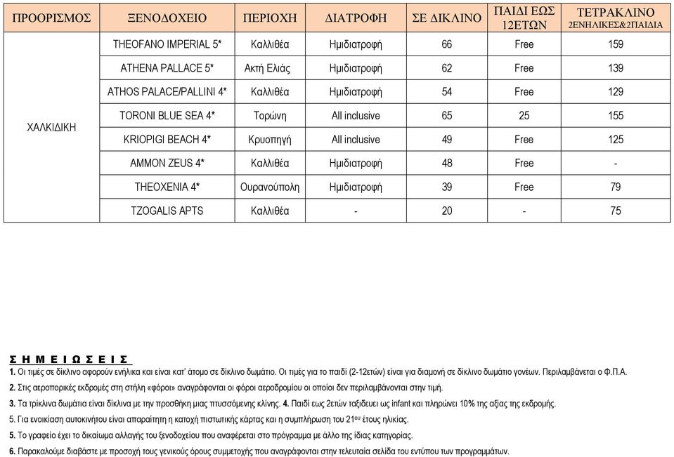 Ημιδιατροφή 48 Free - THEOXENIA 4* Ουρανούπολη Ημιδιατροφή 39 Free 79 TZOGALIS APTS Καλλιθέα - 20-75 ΣΗΜΕΙΩΣΕΙΣ 1. Οι τιμές αφορούν ενήλικα και είναι κατ άτομο δωμάτιο.