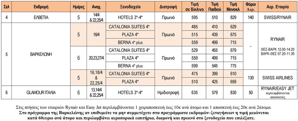 plus 599 545 775 CATALONIA SUITES 4* 475 399 610 PLAZA 4* 510 425 659 HOTELS 3*-4* Ημιδιατροφή 635 579 830 50 - RYNAIR ΘΕΣ-ΒΑΡΚ 12.00-14.20 ΒΑΡΚ-ΘΕΣ 07.20-11.