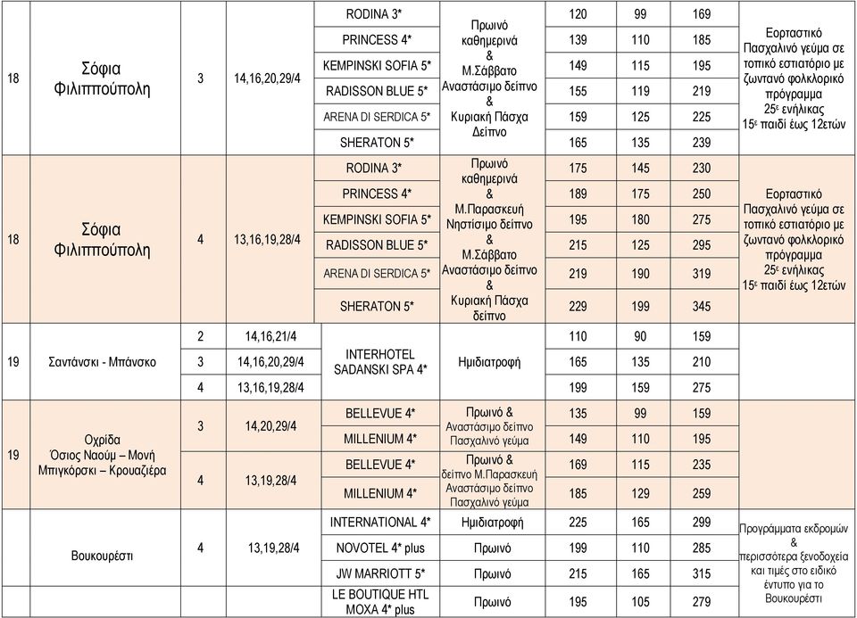 Σάββατο Αναστάσιμο δείπνο Κυριακή Πάσχα Δείπνο 120 139 149 155 159 165 99 110 115 119 125 135 169 185 195 219 225 239 RODINA 3* καθημερινά 175 145 230 PRINCESS 4* KEMPINSKI SOFIA 5* RADISSON BLUE 5*