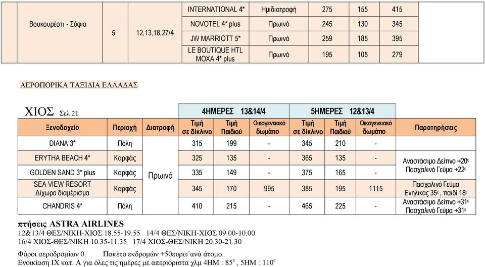 - Αναστάσιμο Δείπνο +20 ε GOLDEN SAND 3* plus Καρφάς 335 149-375 165 - SEA VIEW RESORT Δίχωρο διαμέρισμα Καρφάς 345 170 995 385 195 1115 CHANDRIS 4* Πόλη 410 215-465 225 - πτήσεις ASTRA AIRLINES