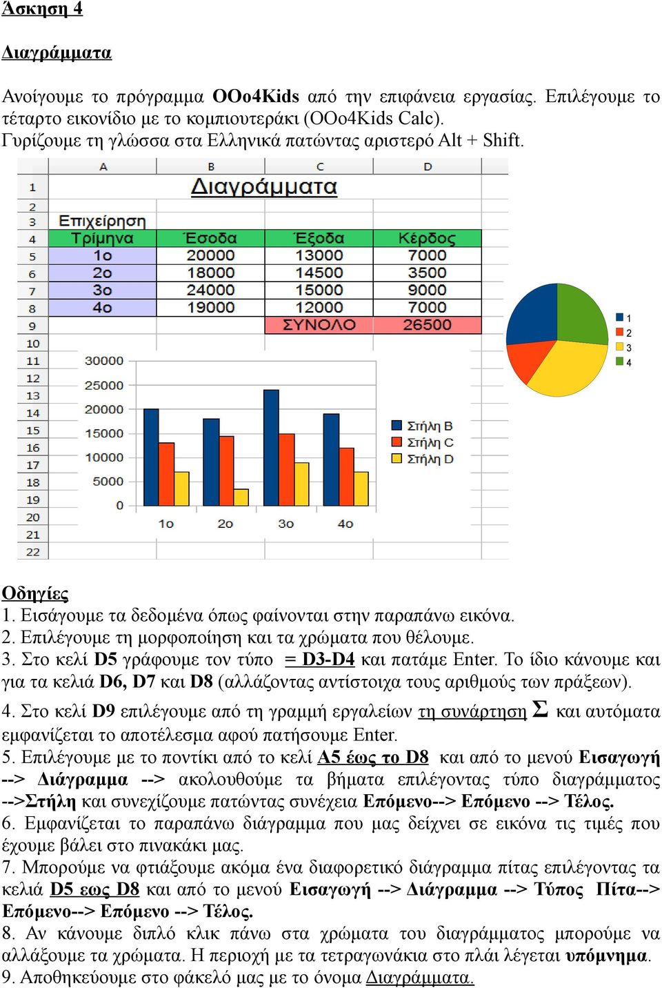 Στο κελί D9 επιλέγουμε από τη γραμμή εργαλείων τη συνάρτηση Σ και αυτόματα εμφανίζεται το αποτέλεσμα αφού πατήσουμε Enter. 5.