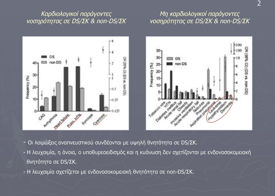 θνητότητα σε DS/ΣΚ.