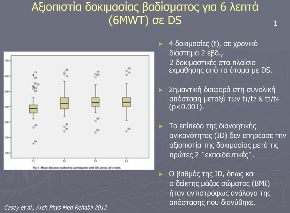 Σηµαντική διαφορά στη συνολική απόσταση µεταξύ των t1/t2 & t3/t4 (p<0.001).