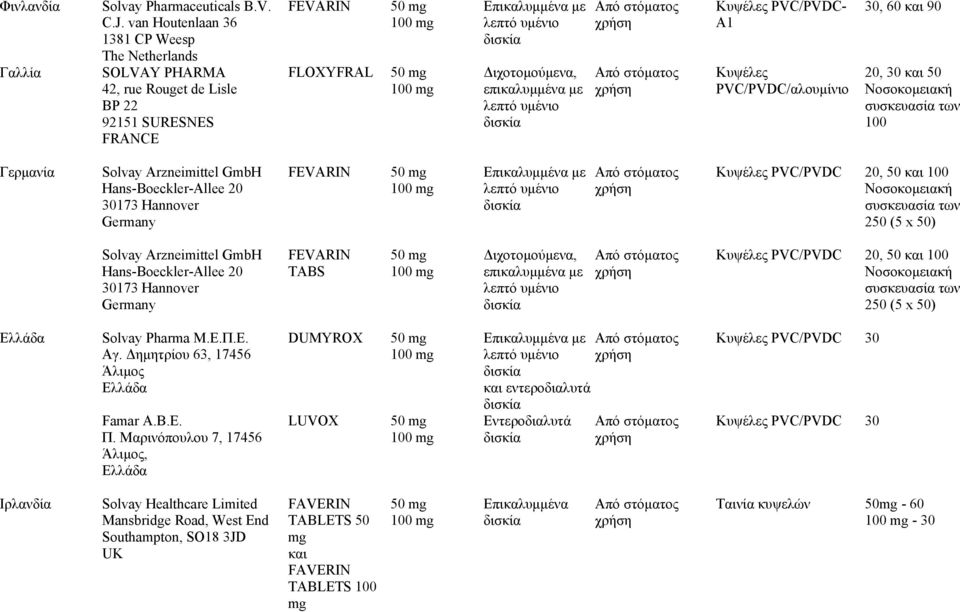 PVC/PVDC/αλουµίνιο 30, 60 και 90 20, 30 και 50 Νοσοκοµειακή συσκευασία των 100 Γερµανία Solvay Arzneimittel GmbH Hans-Boeckler-Allee 20 30173 Hannover Germany FEVARIN Επικαλυµµένα µε Κυψέλες PVC/PVDC