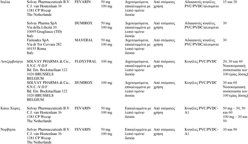 Via di Tor Cervara 282 00155 Roma Italy DUMIROX MAVERAL ιχοτοµούµενα, ιχοτοµούµενα, Αδιαφανείς κυψέλες PVC/PVDC/αλουµίνιο Αδιαφανείς κυψέλες PVC/PVDC/αλουµίνιο 30 30 Λουξεµβούργο SOLVAY PHARMA & Cie.