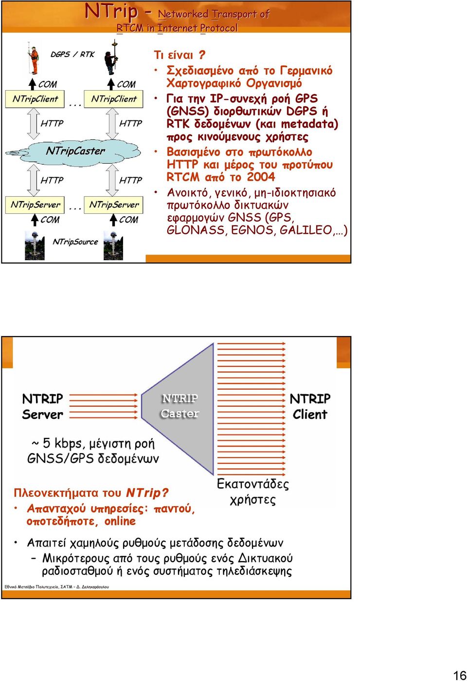 στο πρωτόκολλο HTTP και μέρος του προτύπου RTCM από το 2004 Ανοικτό, γενικό, μη-ιδιοκτησιακό πρωτόκολλο δικτυακών εφαρμογών GNSS (GPS, GLONASS, EGNOS, GALILEO, ) NTrip -