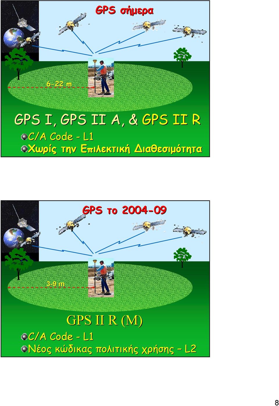 ιαθεσιμότητα GPS το 2004-09 09 GPS πριν το 2000 3-99