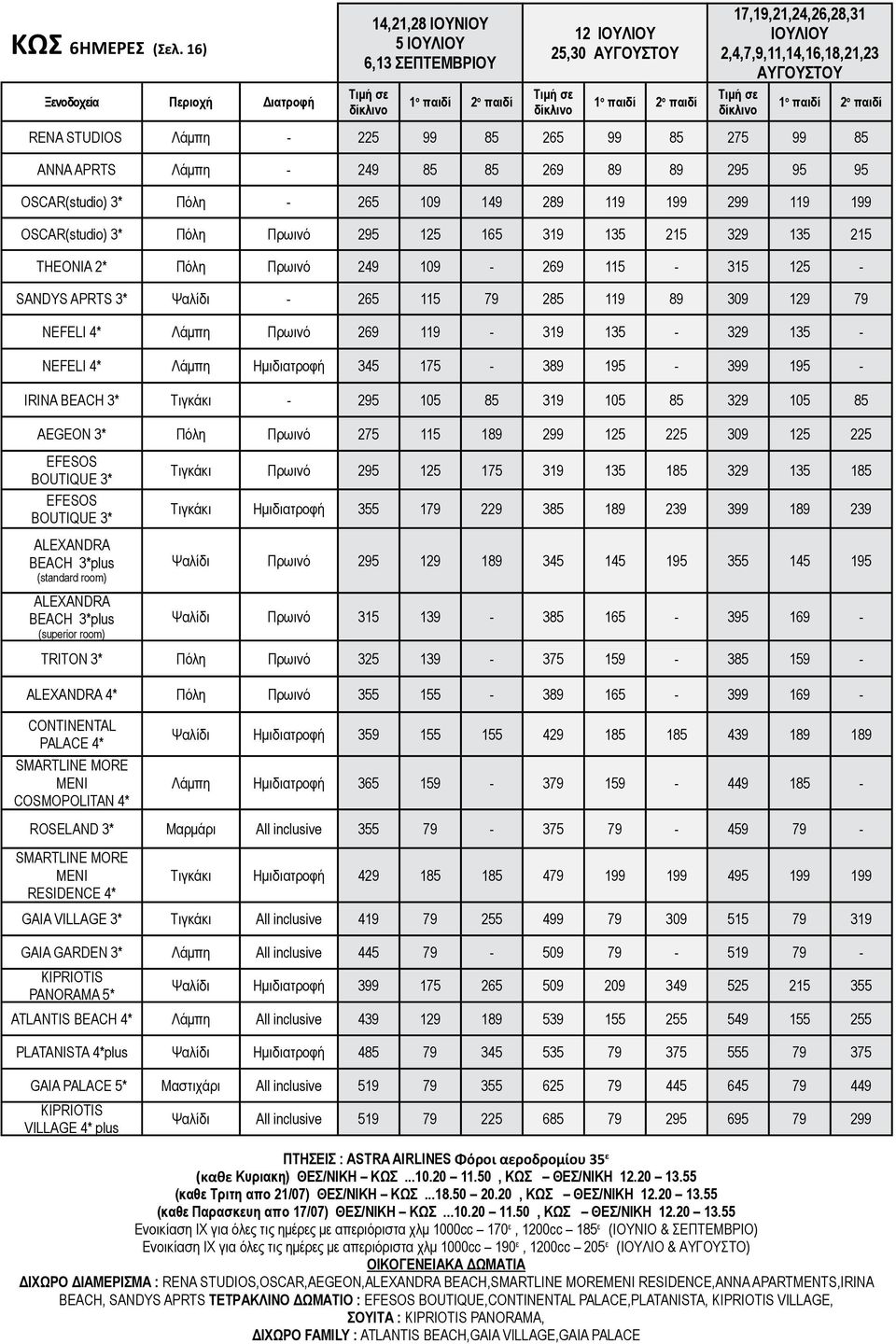 Λάμπη 249 85 85 269 89 89 295 95 95 OSCAR(studio) 3* Πόλη 265 109 149 289 119 1 2 119 1 OSCAR(studio) 3* Πόλη 295 125 165 319 135 215 329 135 215 THEONIA 2* Πόλη 249 109 269 115 315 125 SANDYS APRTS