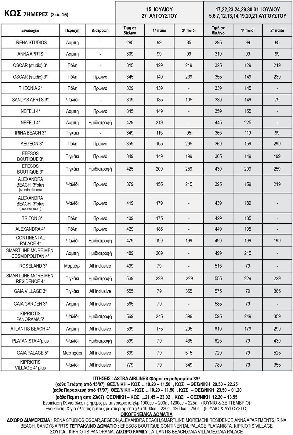 OSCAR (studio) 3* Πόλη 345 149 239 355 149 239 THEONIA 2* Πόλη 329 139 339 145 SANDYS APRTS 3* Ψαλίδι 319 135 105 339 149 79 NEFELI 4* Λάμπη 345 149 359 155 NEFELI 4* Λάμπη Hμιδιατροφή 429 219 445