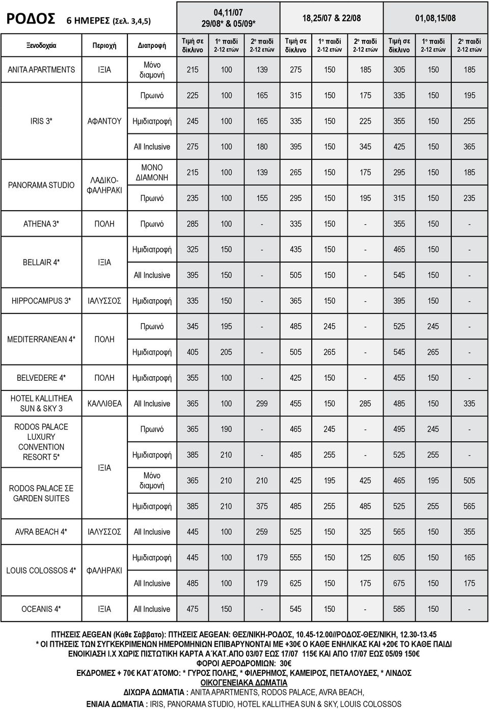 Ημιδιατροφή 245 100 165 335 150 225 355 150 255 PANORAMA STUDIO ΛΑΔΙΚΟ ΦΑΛΗΡΑΚΙ All Inclusive 275 100 180 395 150 345 425 150 365 ΜΟΝΟ ΔΙΑΜΟΝΗ 215 100 139 265 150 175 295 150 185 235 100 155 295 150