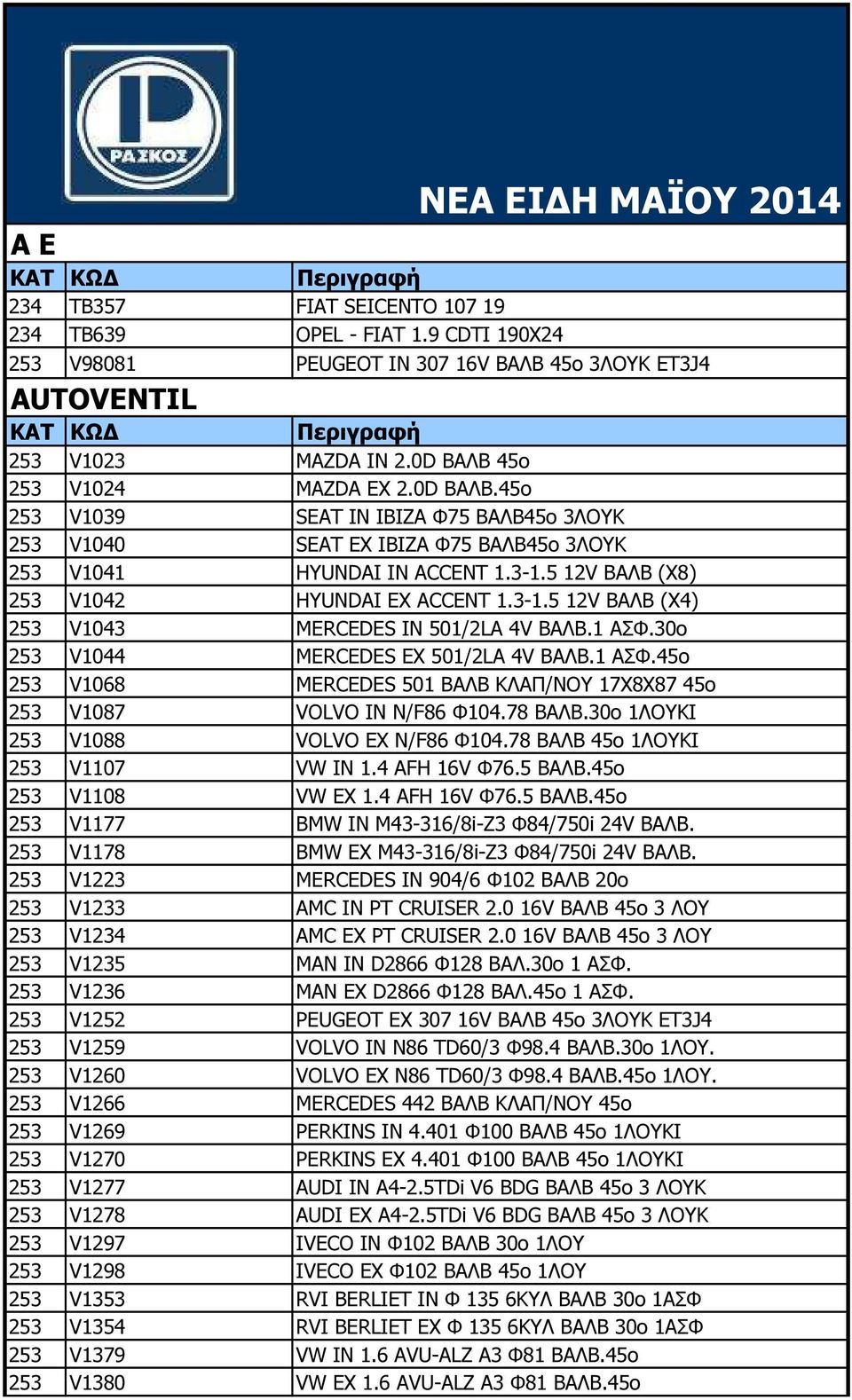 5 12V ΒΑΛΒ (X8) 253 V1042 HYUNDAI EX ACCENT 1.3-1.5 12V ΒΑΛΒ (X4) 253 V1043 MERCEDES IN 501/2LA 4V ΒΑΛΒ.1 ΑΣΦ.30ο 253 V1044 MERCEDES EX 501/2LA 4V ΒΑΛΒ.1 ΑΣΦ.45ο 253 V1068 MERCEDES 501 ΒΑΛΒ ΚΛΑΠ/ΝΟΥ 17Χ8Χ87 45ο 253 V1087 VOLVO IN Ν/F86 Φ104.