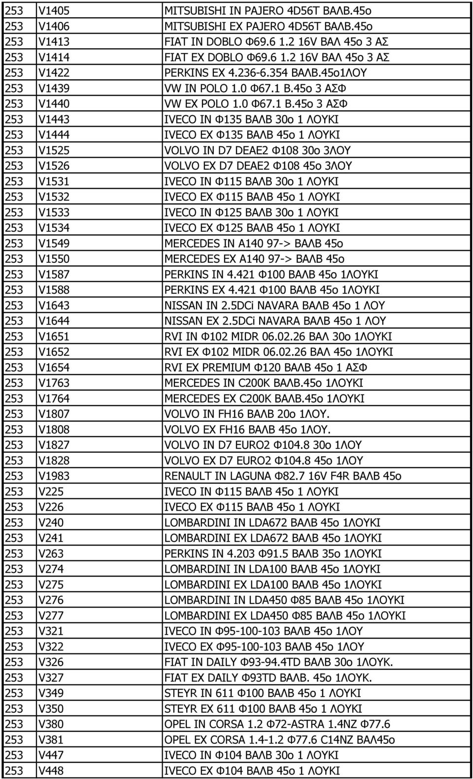 45ο 3 ΑΣΦ 253 V1440 VW EX POLO 1.0 Φ67.1 Β.