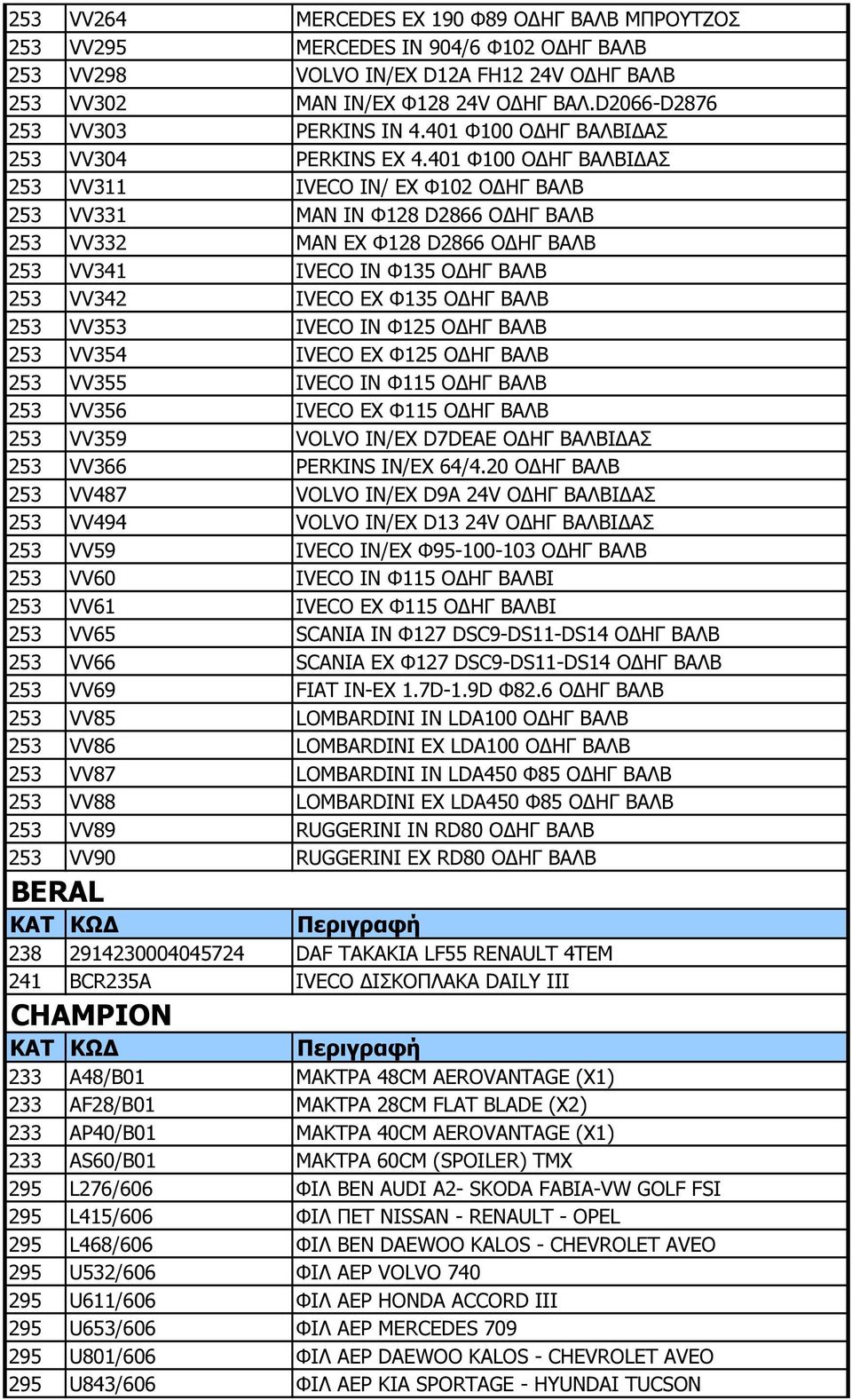 401 Φ100 Ο ΗΓ ΒΑΛΒΙ ΑΣ 253 VV311 IVECO IN/ EX Φ102 Ο ΗΓ ΒΑΛΒ 253 VV331 MAN IN Φ128 D2866 Ο ΗΓ ΒΑΛΒ 253 VV332 MAN EX Φ128 D2866 Ο ΗΓ ΒΑΛΒ 253 VV341 IVECO IN Φ135 Ο ΗΓ ΒΑΛΒ 253 VV342 IVECO EX Φ135 Ο ΗΓ