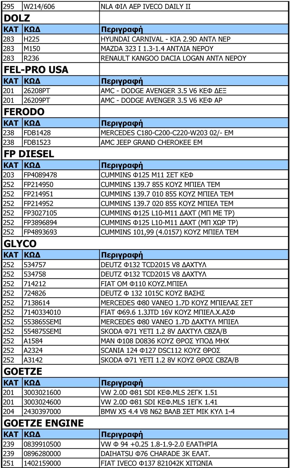 5 V6 ΚΕΦ ΑΡ FERODO 238 FDB1428 MERCEDES C180-C200-C220-W203 02/- ΕΜ 238 FDB1523 AMC JEEP GRAND CHEROKEE ΕΜ FP DIESEL 203 FP4089478 CUMMINS Φ125 M11 ΣΕΤ ΚΕΦ 252 FP214950 CUMMINS 139.