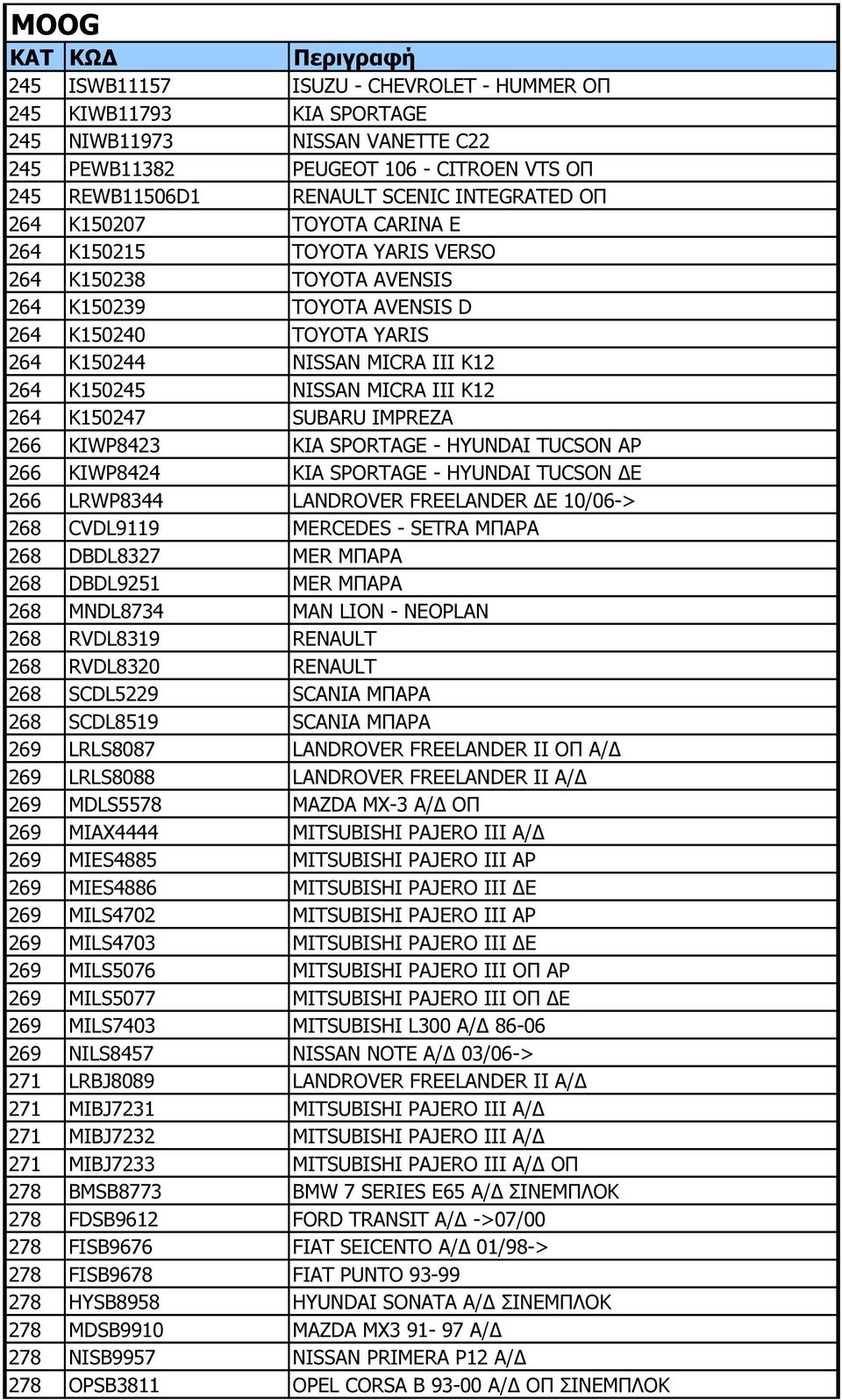 III K12 264 K150247 SUBARU IMPREZA 266 KIWP8423 KIA SPORTAGE - HYUNDAI TUCSON ΑΡ 266 KIWP8424 KIA SPORTAGE - HYUNDAI TUCSON Ε 266 LRWP8344 LANDROVER FREELANDER Ε 10/06-> 268 CVDL9119 MERCEDES - SETRA