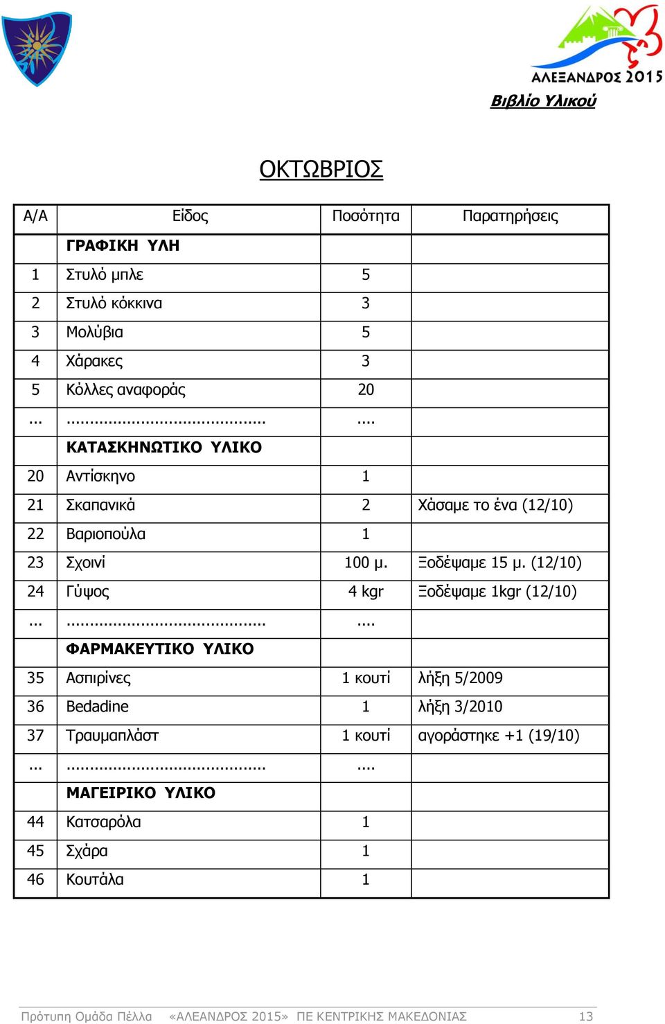 (12/10) 24 Γύψος 4 kgr Ξοδέψαμε 1kgr (12/10).