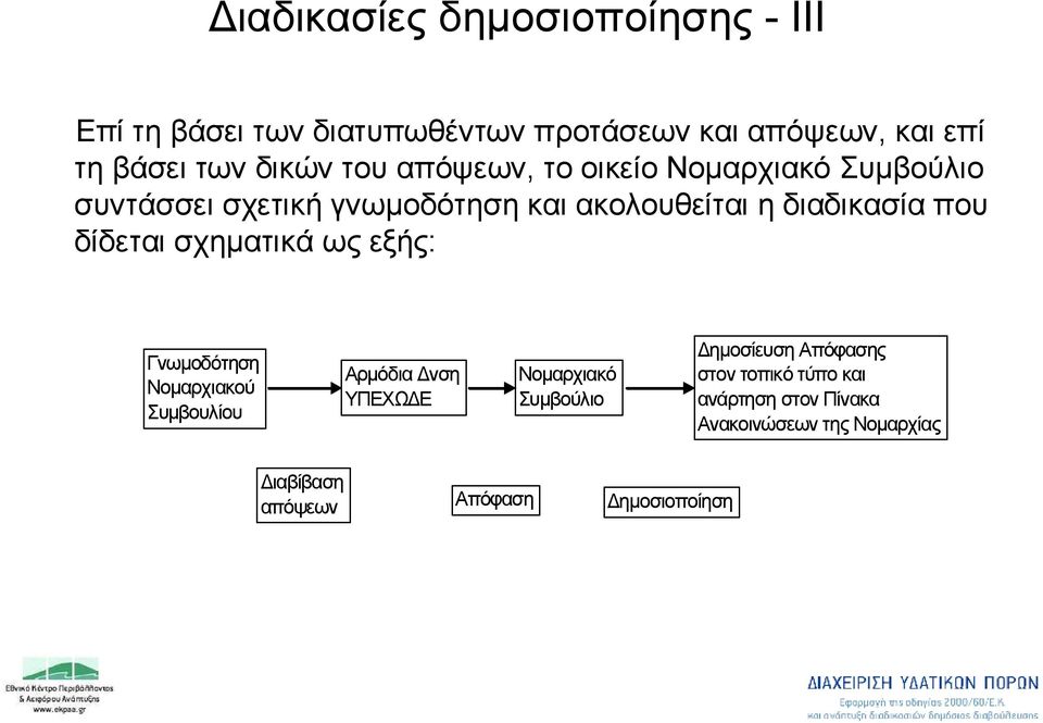 δίδεται σχηματικά ως εξής: Γνωμοδότηση Νομαρχιακού Συμβουλίου Αρμόδια Δνση ΥΠΕΧΩΔΕ Νομαρχιακό Συμβούλιο